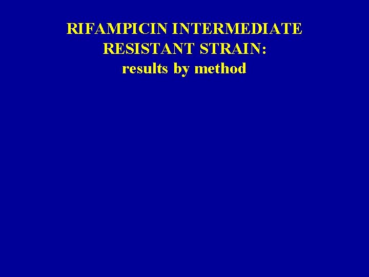 RIFAMPICIN INTERMEDIATE RESISTANT STRAIN: results by method 