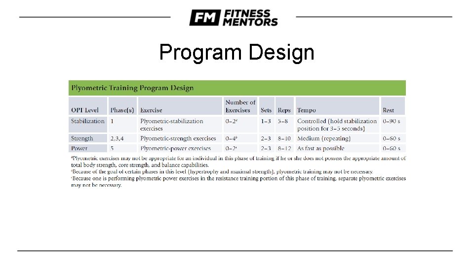 Program Design Program Design
