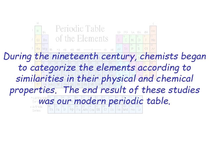 During the nineteenth century, chemists began to categorize the elements according to similarities in