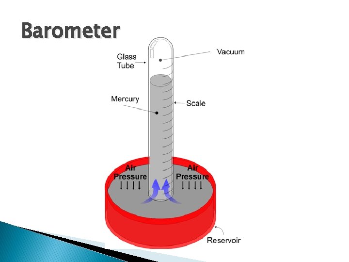 Barometer 