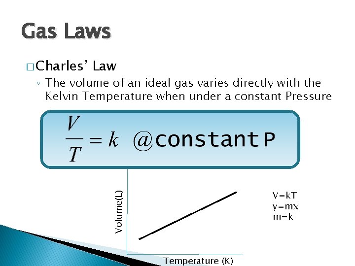 Gas Laws � Charles’ Law ◦ The volume of an ideal gas varies directly