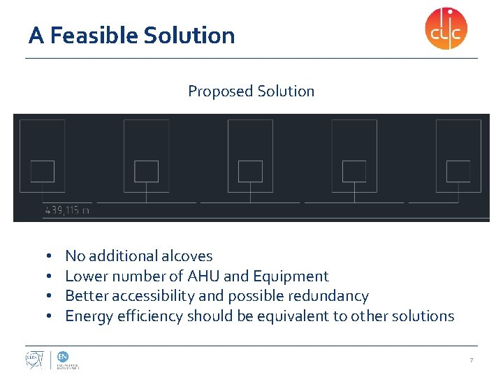 A Feasible Solution Proposed Solution • • No additional alcoves Lower number of AHU