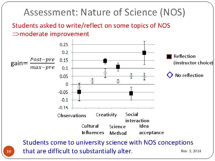 Assessment: Nature of Science (NOS) Students asked to write/reflect on some topics of NOS