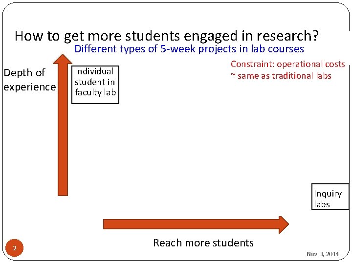 How to get more students engaged in research? Different types of 5 -week projects