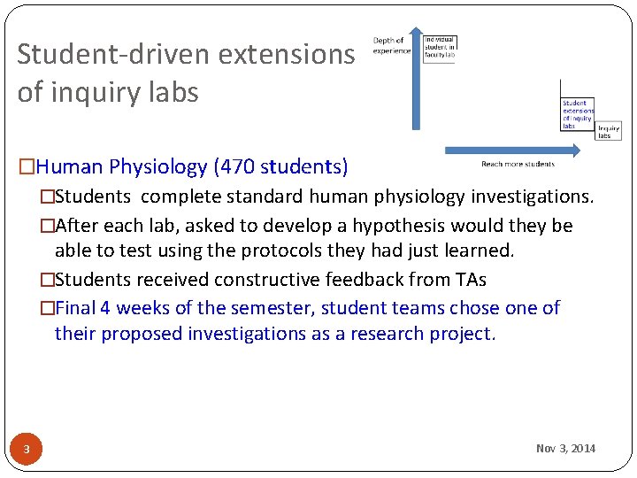 Student-driven extensions of inquiry labs �Human Physiology (470 students) �Students complete standard human physiology