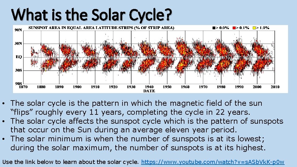 What is the Solar Cycle? • The solar cycle is the pattern in which