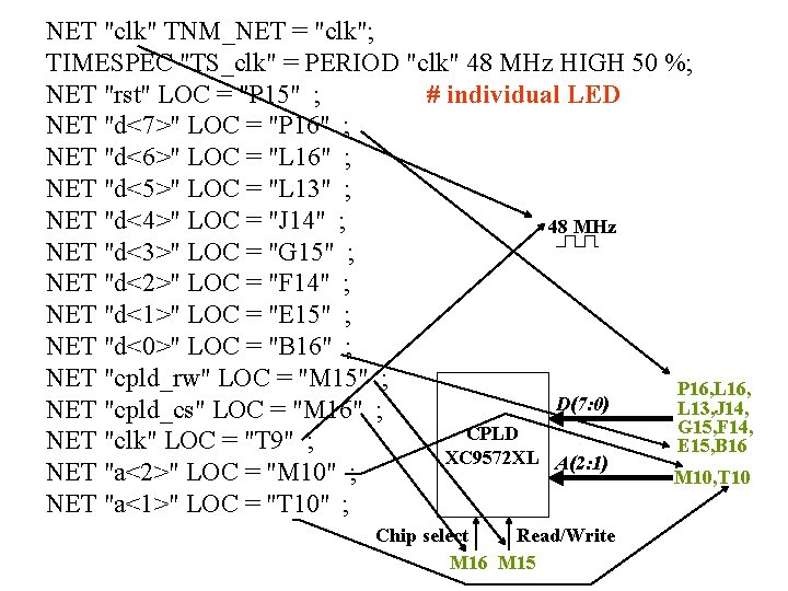 NET "clk" TNM_NET = "clk"; TIMESPEC "TS_clk" = PERIOD "clk" 48 MHz HIGH 50