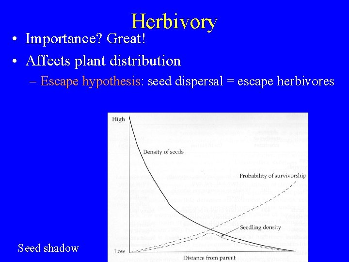 Herbivory • Importance? Great! • Affects plant distribution – Escape hypothesis: seed dispersal =
