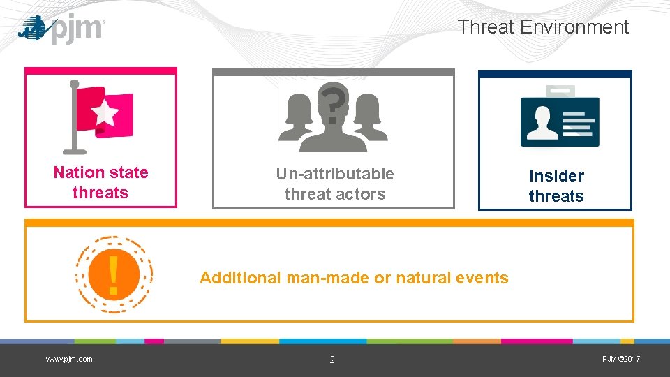 Threat Environment Nation state threats Un-attributable threat actors Insider threats Additional man-made or natural