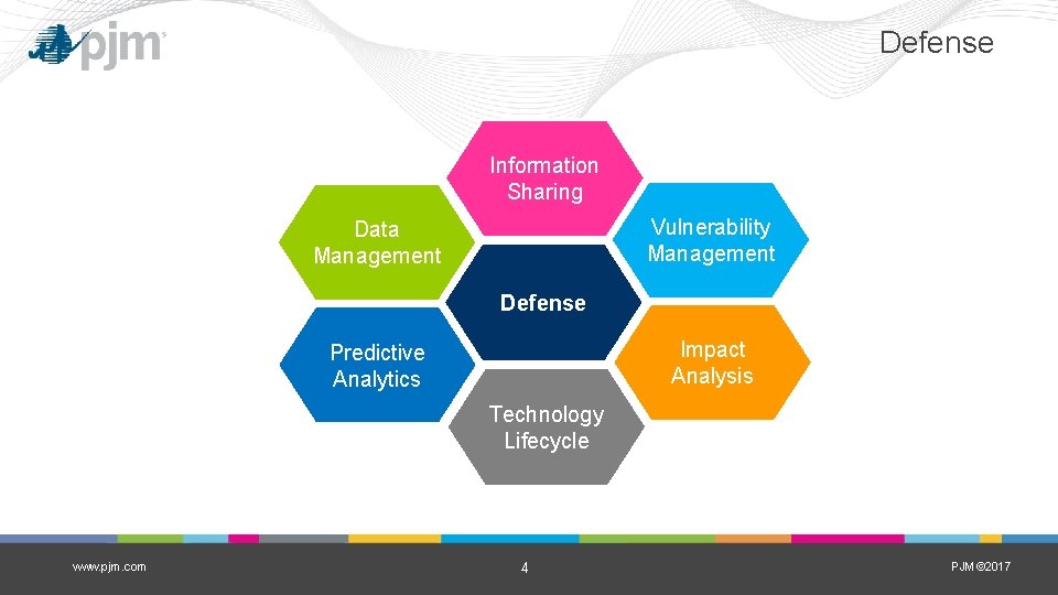 Defense Information Sharing Vulnerability Management Data Management Defense Impact Analysis Predictive Analytics Technology Lifecycle