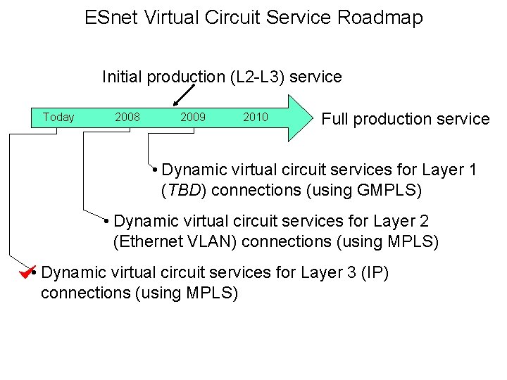 ESnet Virtual Circuit Service Roadmap Initial production (L 2 -L 3) service Today 2008