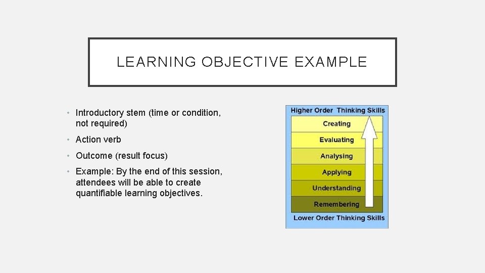 LEARNING OBJECTIVE EXAMPLE • Introductory stem (time or condition, not required) • Action verb