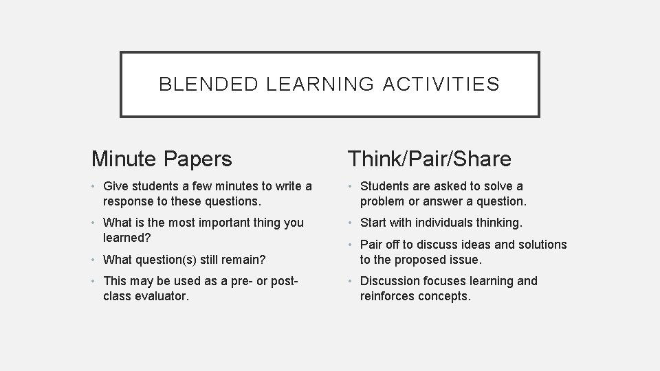 BLENDED LEARNING ACTIVITIES Minute Papers Think/Pair/Share • Give students a few minutes to write