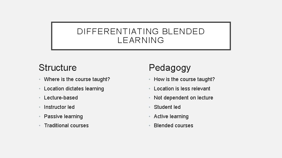 DIFFERENTIATING BLENDED LEARNING Structure Pedagogy • Where is the course taught? • How is