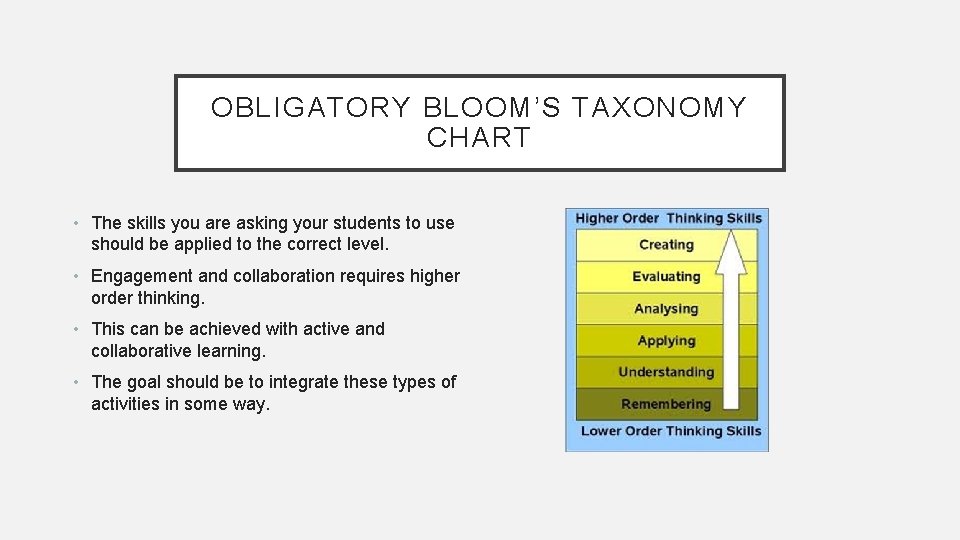 OBLIGATORY BLOOM’S TAXONOMY CHART • The skills you are asking your students to use