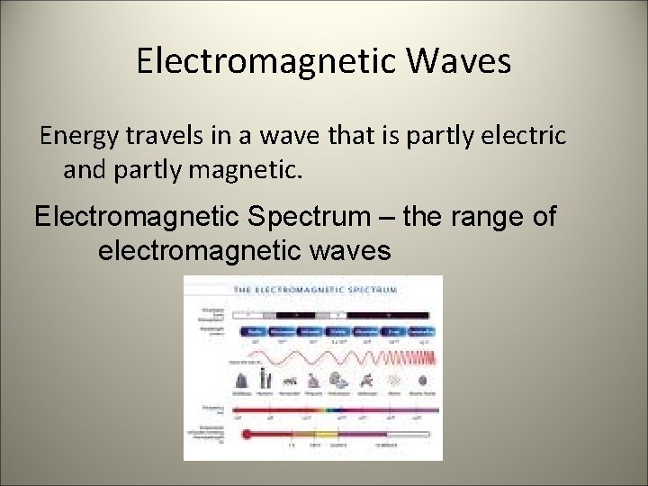 Electromagnetic Waves Energy travels in a wave that is partly electric and partly magnetic.
