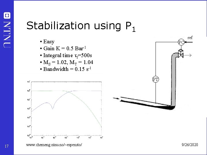 Stabilization using P 1 • Easy • Gain K = 0. 5 Bar-1 •