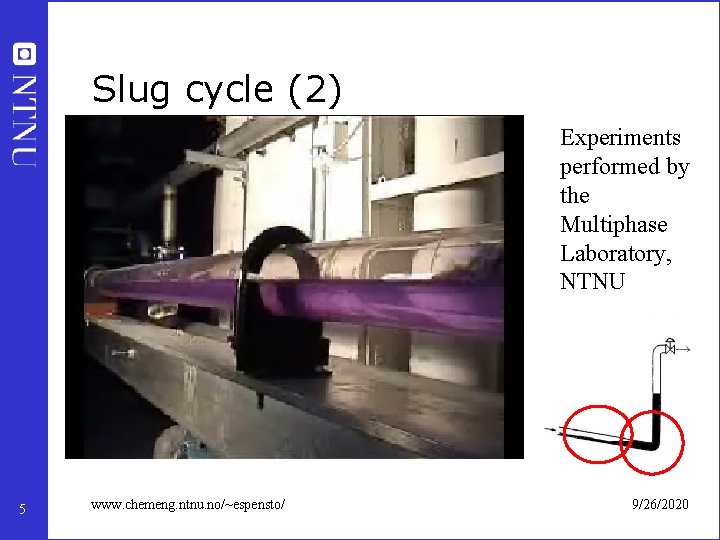 Slug cycle (2) Experiments performed by the Multiphase Laboratory, NTNU 5 www. chemeng. ntnu.