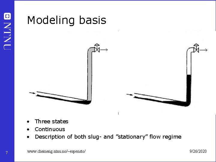Modeling basis • Three states • Continuous • Description of both slug- and ”stationary”