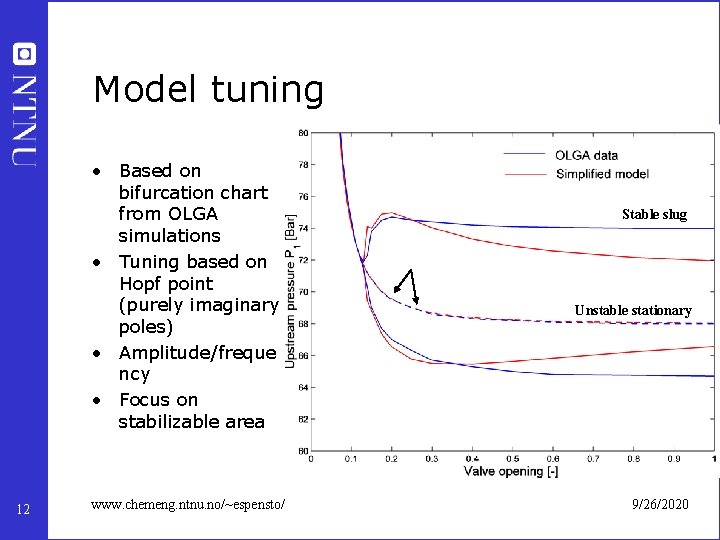 Model tuning • Based on bifurcation chart from OLGA simulations • Tuning based on