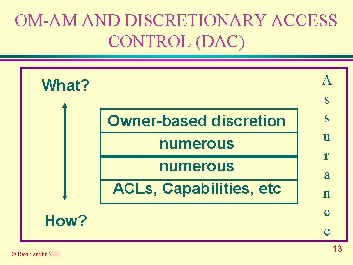 OM-AM AND DISCRETIONARY ACCESS CONTROL (DAC) What? Owner-based discretion numerous ACLs, Capabilities, etc How?