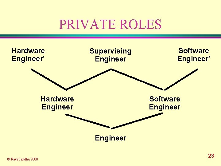 PRIVATE ROLES Hardware Engineer’ Supervising Engineer Hardware Engineer Software Engineer’ Software Engineer © Ravi