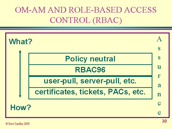 OM-AM AND ROLE-BASED ACCESS CONTROL (RBAC) What? Policy neutral RBAC 96 user-pull, server-pull, etc.