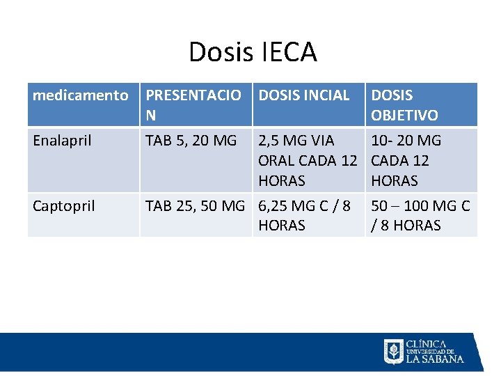 Dosis IECA medicamento Enalapril Captopril PRESENTACIO DOSIS INCIAL N TAB 5, 20 MG 2,