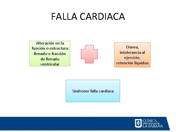 FALLA CARDIACA Alteración en la función o estructura llenado o fracción de llenado ventricular