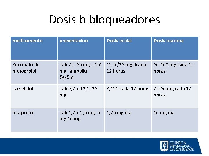 Dosis b bloqueadores medicamento presentacion Dosis inicial Dosis maxima Succinato de metoprolol Tab 25