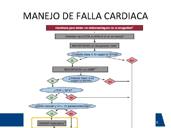 MANEJO DE FALLA CARDIACA 