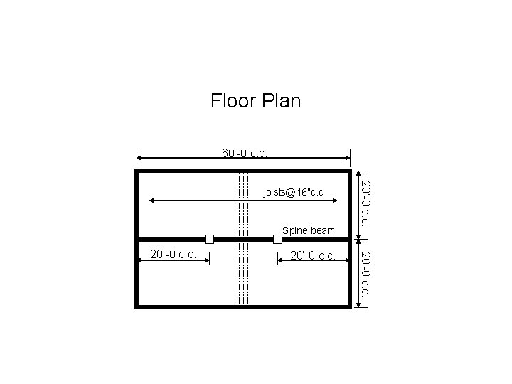 Floor Plan 60’-0 c. c. Spine beam 20’-0 c. c. joists@16”c. c 