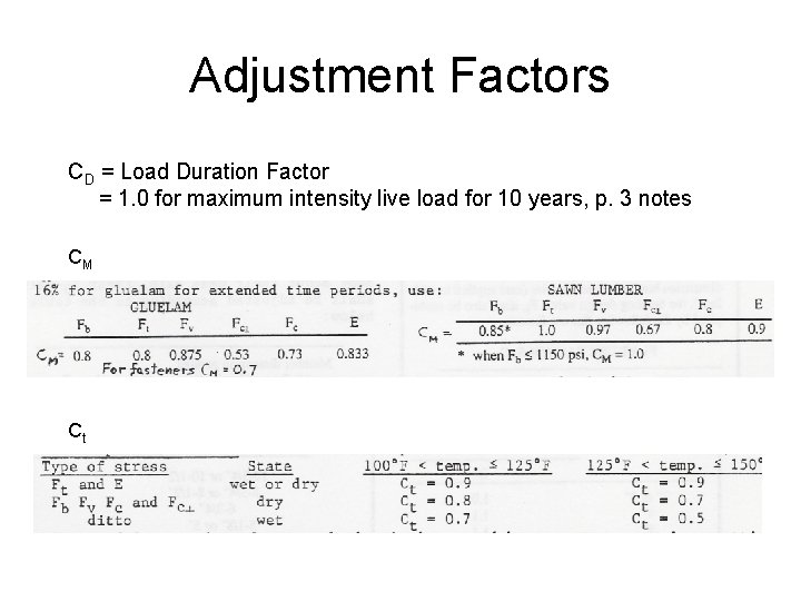 Adjustment Factors CD = Load Duration Factor = 1. 0 for maximum intensity live