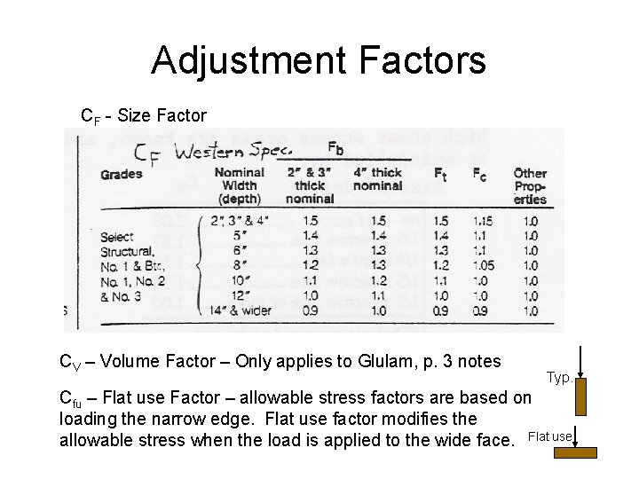 Adjustment Factors CF - Size Factor CV – Volume Factor – Only applies to