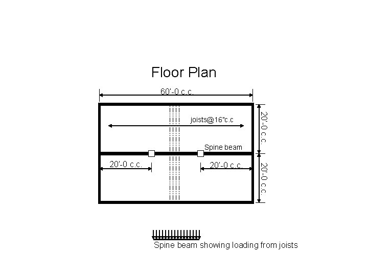 Floor Plan 60’-0 c. c. Spine beam 20’-0 c. c. joists@16”c. c Spine beam