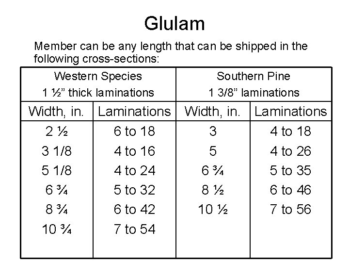 Glulam Member can be any length that can be shipped in the following cross-sections: