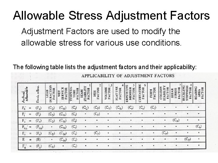 Allowable Stress Adjustment Factors are used to modify the allowable stress for various use Allowable Stress Adjustment Factors are used to modify the allowable stress for various use