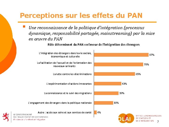 Perceptions sur les effets du PAN § Une reconnaissance de la politique d’intégration (processus