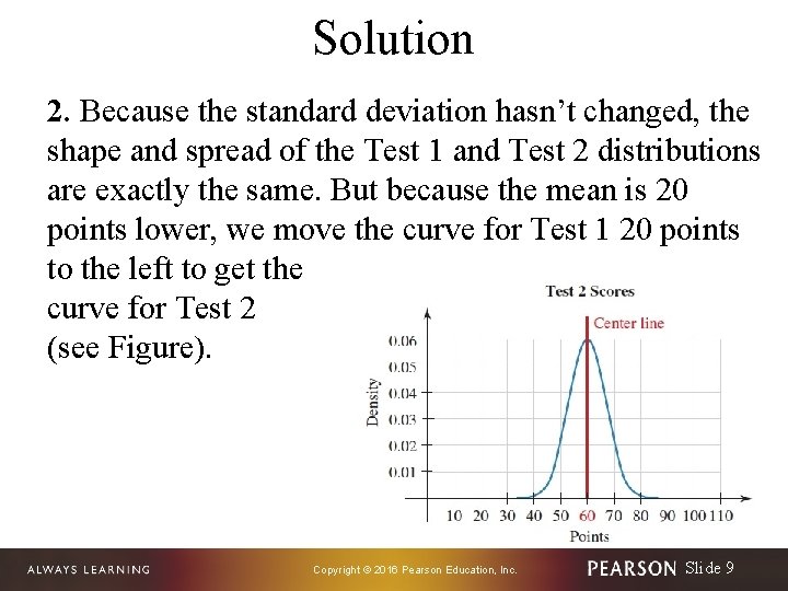 Solution 2. Because the standard deviation hasn’t changed, the shape and spread of the