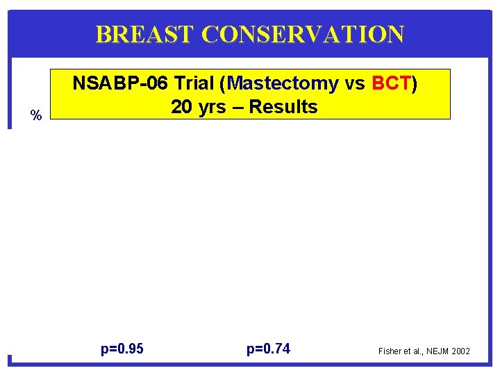 BREAST CONSERVATION % NSABP-06 Trial (Mastectomy vs BCT) 20 yrs – Results p=0. 95