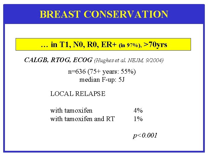 BREAST CONSERVATION … in T 1, N 0, R 0, ER+ (in 97%), >70