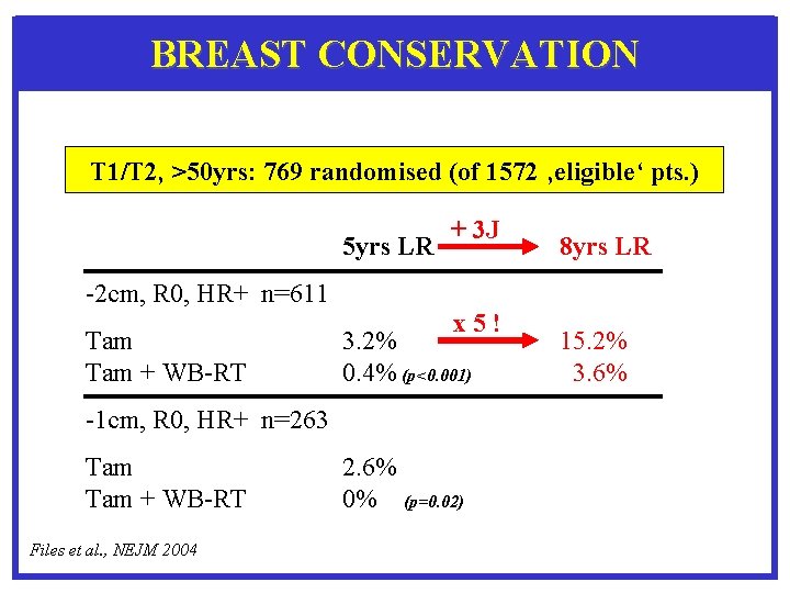 BREAST CONSERVATION T 1/T 2, >50 yrs: 769 randomised (of 1572 ‚eligible‘ pts. )