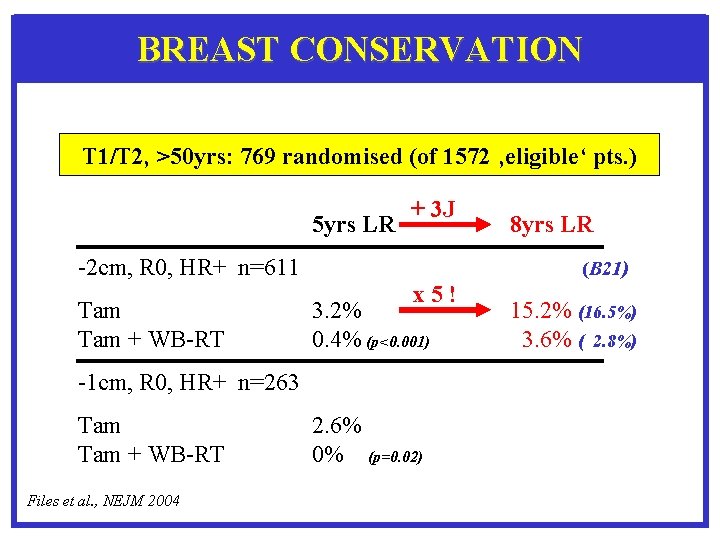 BREAST CONSERVATION T 1/T 2, >50 yrs: 769 randomised (of 1572 ‚eligible‘ pts. )