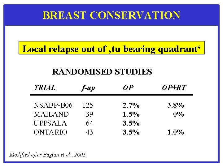 BREAST CONSERVATION Local relapse out of ‚tu bearing quadrant‘ RANDOMISED STUDIES TRIAL NSABP-B 06