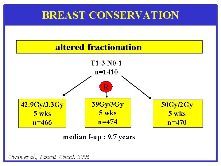 BREAST CONSERVATION altered fractionation T 1 -3 N 0 -1 n=1410 R 42. 9