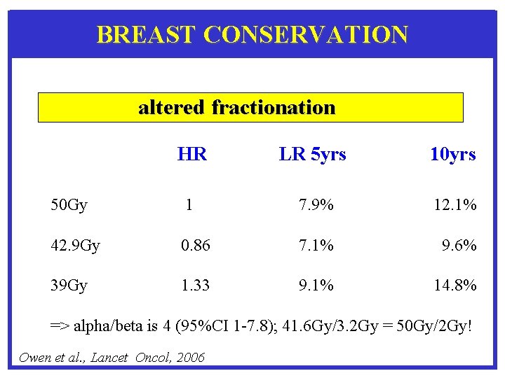 BREAST CONSERVATION altered fractionation HR LR 5 yrs 10 yrs 50 Gy 1 7.