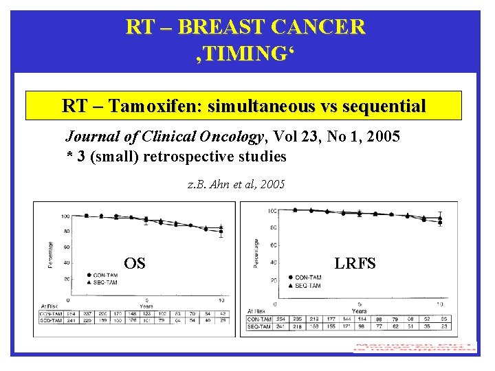 RT – BREAST CANCER ‚TIMING‘ RT – Tamoxifen: simultaneous vs sequential Journal of Clinical