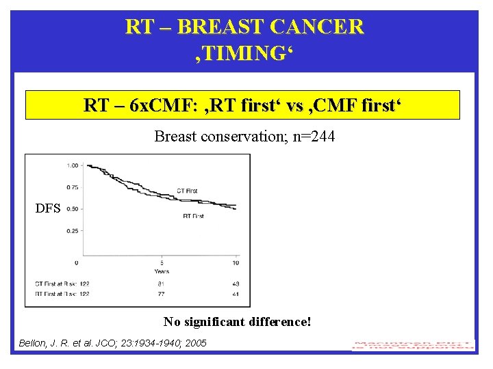 RT – BREAST CANCER ‚TIMING‘ RT – 6 x. CMF: ‚RT first‘ vs ,