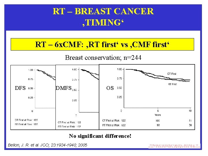 RT – BREAST CANCER ‚TIMING‘ RT – 6 x. CMF: ‚RT first‘ vs ,