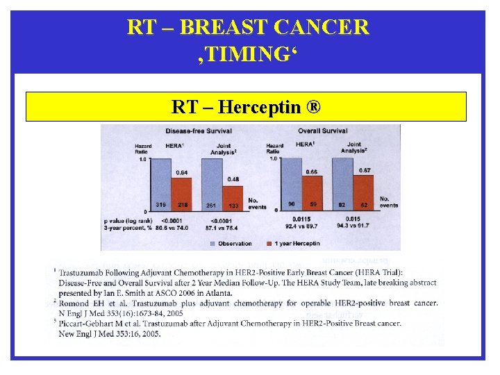 RT – BREAST CANCER ‚TIMING‘ RT – Herceptin ® 